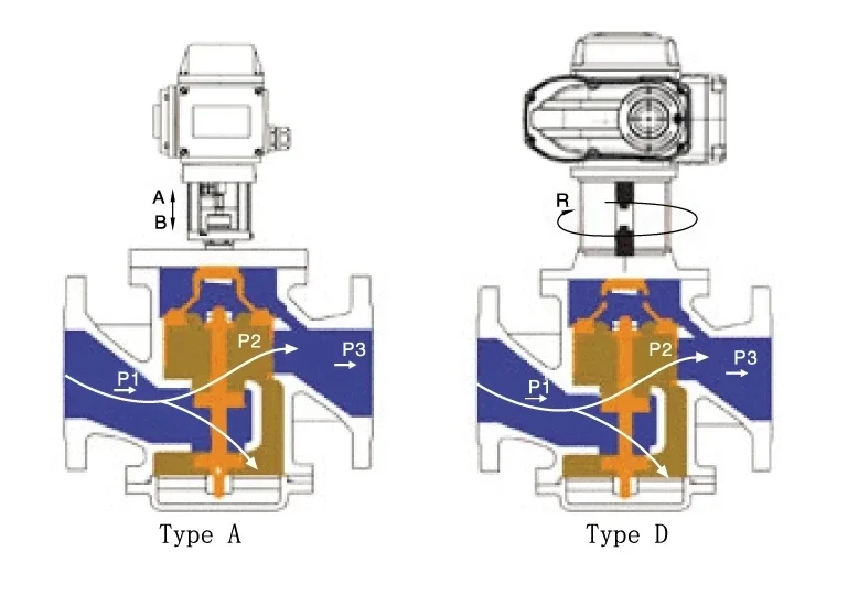 Cast iron Electric Actuator Dynamic Balance Valve