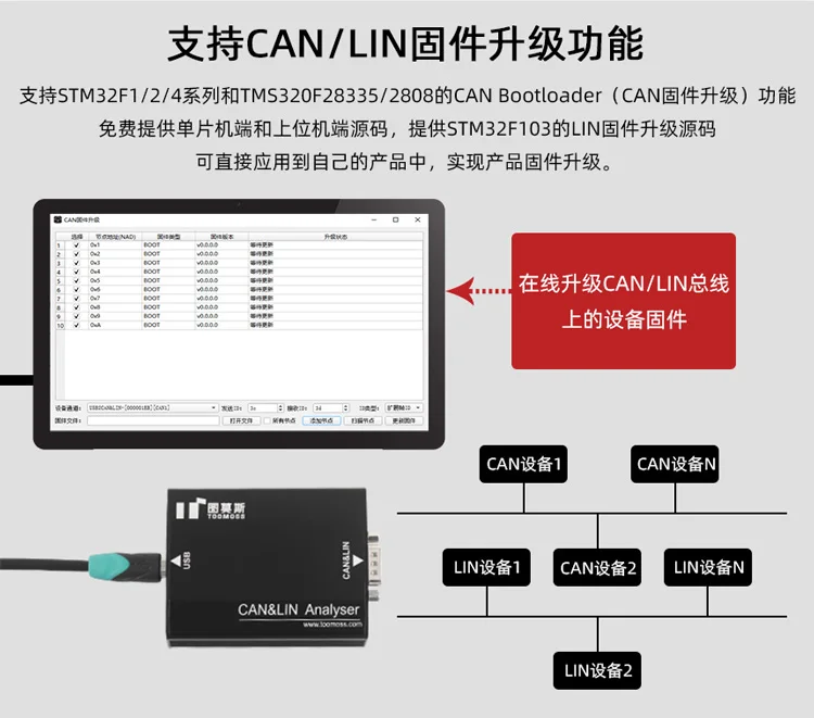 LIN bus analyzer adapter USB to CAN SENT protocol analysis data monitoring