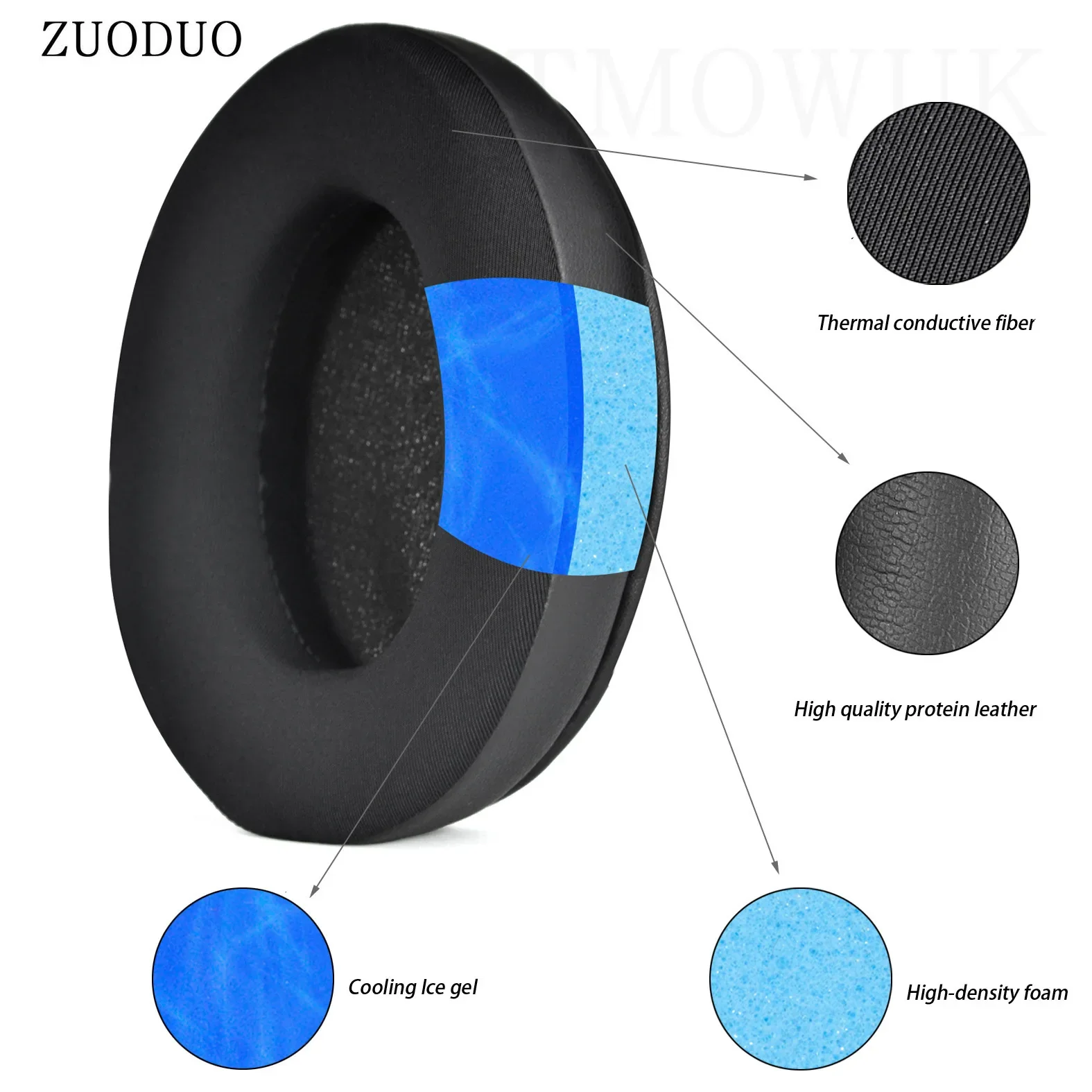 Cooling Gel Ear Pads For Sony WH-XB900N/WH-CH710N/WH-CH720N/WH-RF400/MDR-RF895RK Gaming Headphones replacement