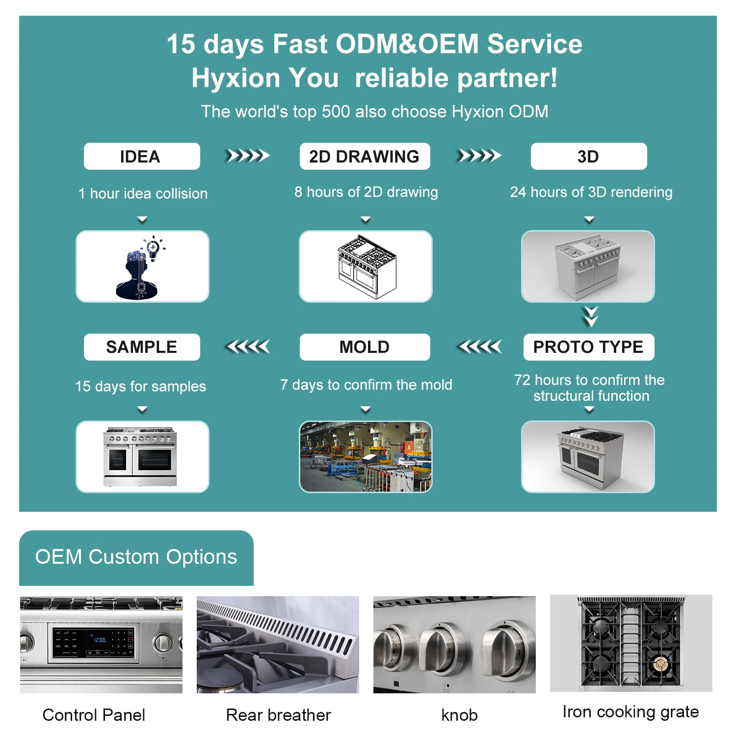 Hyxion Smart Kitchen Appliances ECO Built In 45cm Integrated Guangdong Washing Machine Dishwasher