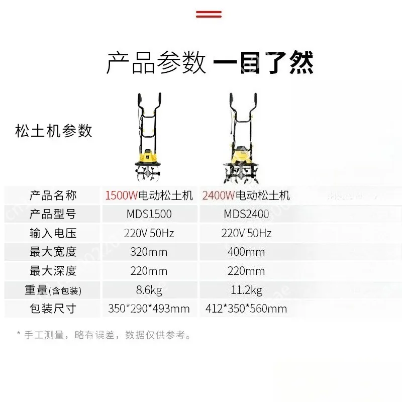 Looser Household Cultivator Hand Push Horticultural Cultivator Agricultural Plow Hoe Rotary Lawn Mower