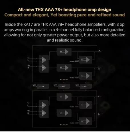 FiiO KA17 Hi-Res Audio HIFI Decoder Portable USB DAC AMP Desktop Headphone Amplifier Dual ES9069Q 3.5mmm 4.4mm for Android iOS