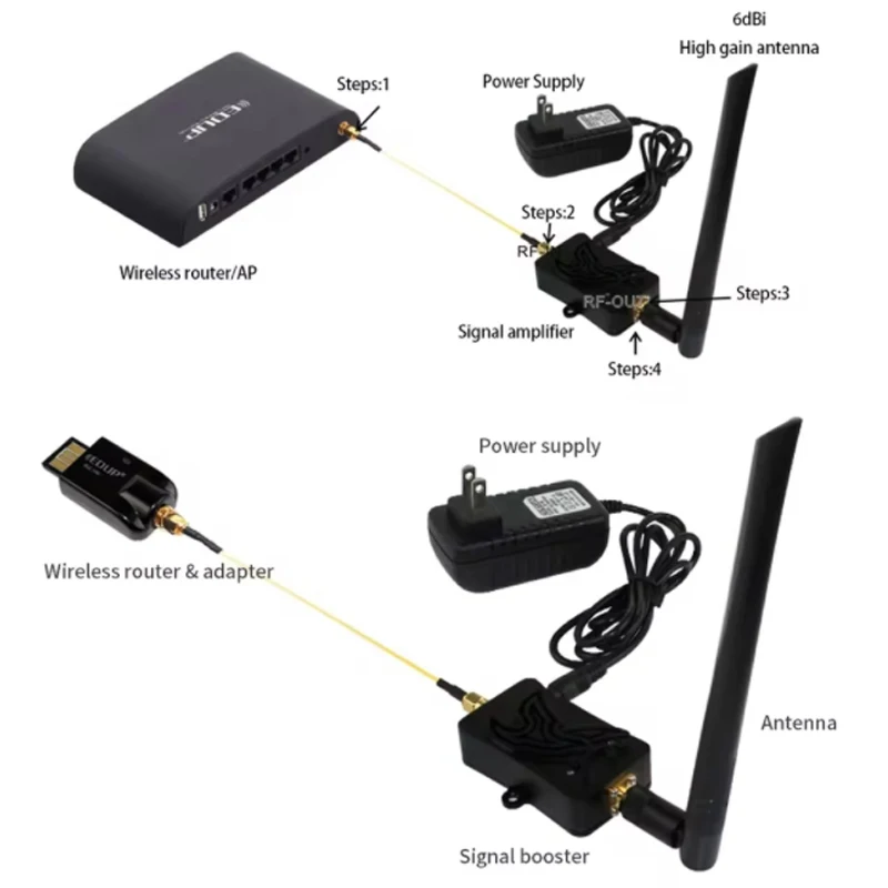 EDUP 8W WiFi Booster 2.4GHz Wifi Power Signal Amplifier Router Range Extend Wireless Remote Control Long Range Extender image 3