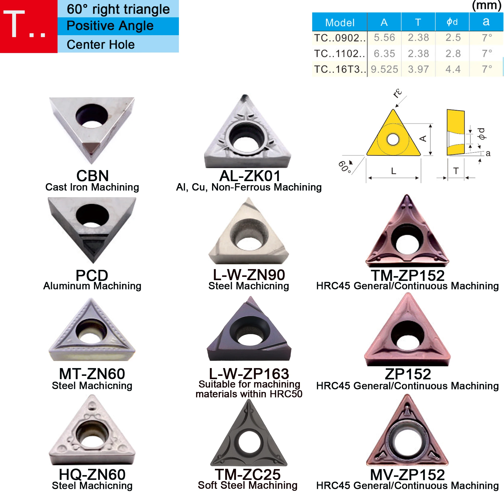 MZG 10PCS TCMT 0902 110204 16T308  TM Coat Boring Turning Cutting CNC Lathe Toolholders Solid  Carbide Inserts for Steel