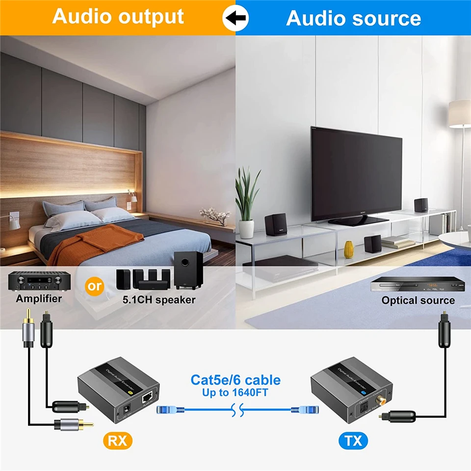 Navceker Digital Audio Extender Optical Toslink SPDIF Coaxial Over Ethernet Single Cat5e Cat6 Cable DSD DTS Extender for Laptop