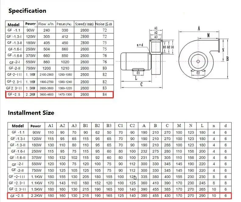 220V Single Phase 50HZ 2.2KW Low Noise  Extraction Centrifugal Fan Blower Dust Blower For Mr Wei