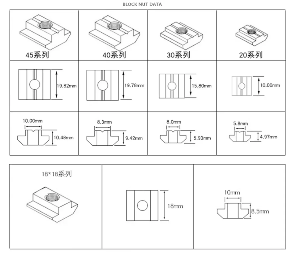 M3 M4 M5 M6 M8 M 10 T Blok Vierkante Moeren T-Track Glijdende Hamermoer Voor Bevestigingsmiddel Aluminium Profiel 2020 3030 4040 4545