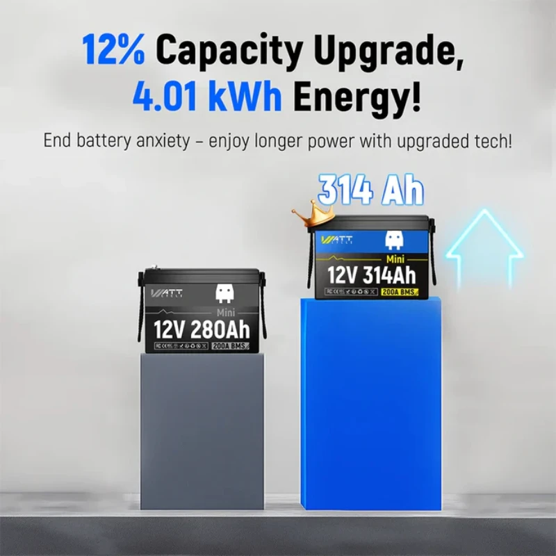Akumulator litowo-żelazowo-fosforanowy (LiFePO4) Wattcycle 12V 314Ah Mini z BMS 200A, 4,01 kWh energii, do kamperów, łodzi, jachtów, akumulator LiFePO4 o pojemności 300Ah +