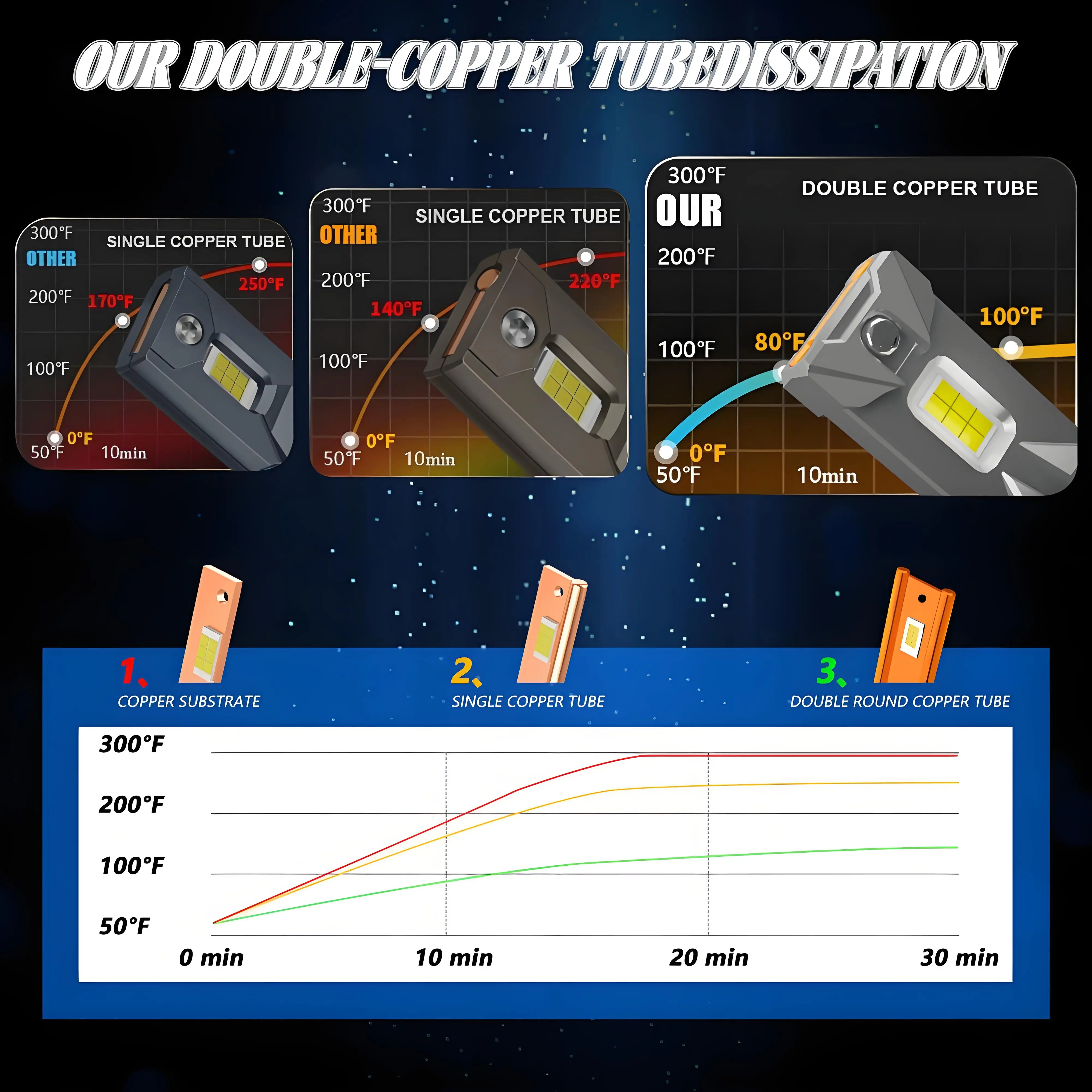 EAGLEVISION Led Headlight Lamp Bulb for Cars H4 Turbo Canbus 12v 24v 2300W High Power Lamp HB3 HB4 9012 H1 H4 H7 H11 H13 - Image 3