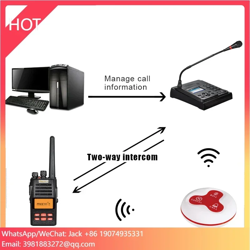 Walkie Talkie Call Button Software Management Two Way Intercom System Microphone