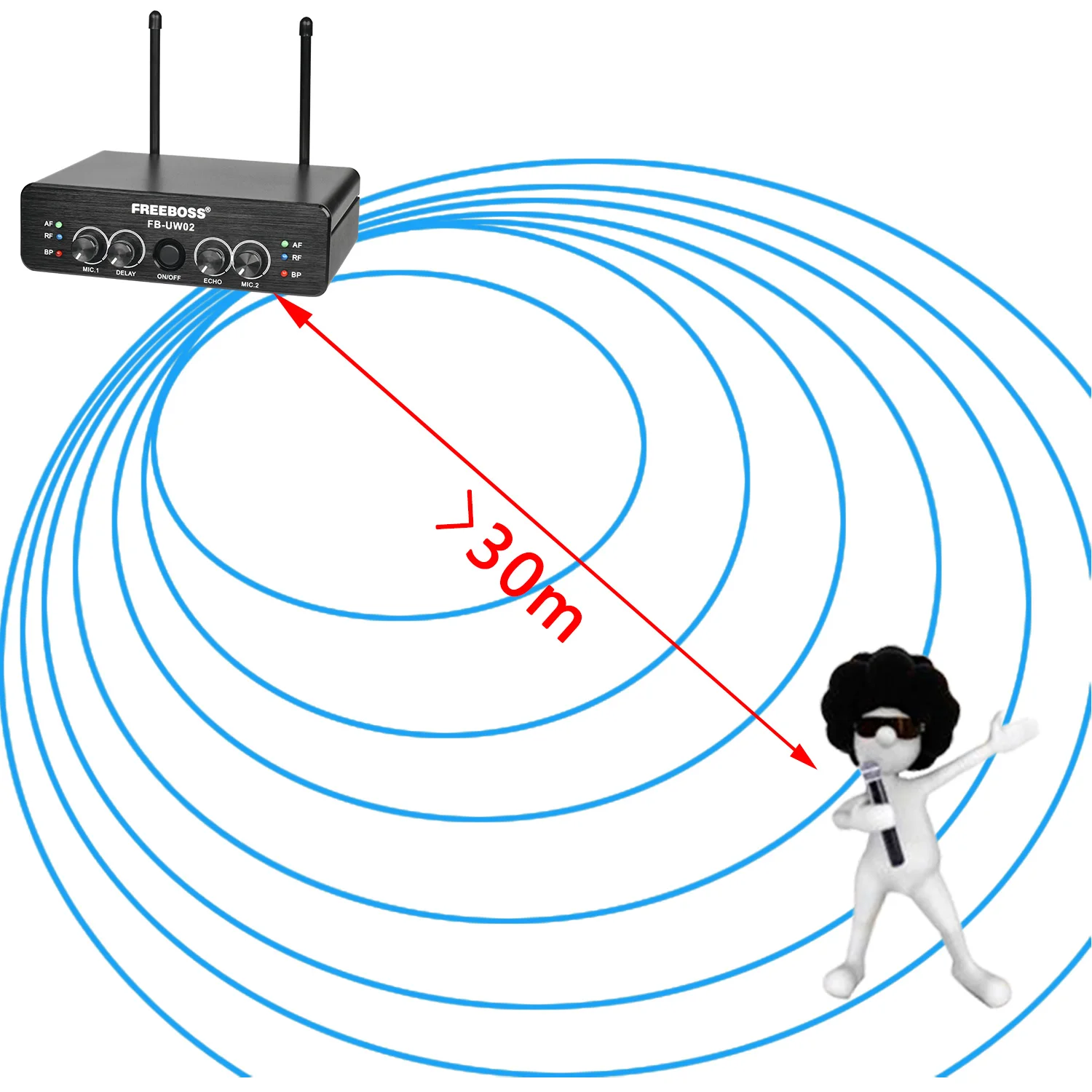FREEBOSS صدى ميكروفون لاسلكي 2 المهنية المحمولة UHF تأخير الآثار القنوات المزدوجة الارسال الديناميكي هيئة التصنيع العسكري نظام FB-UW02