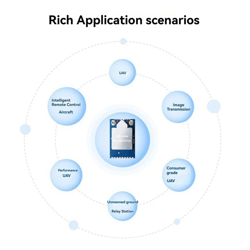 CEA RTL8812CU Modulo WIFI dual band wireless 2.4G/5G ad alta potenza per interfaccia USB Android Linux IPEX BL-M8812CU2