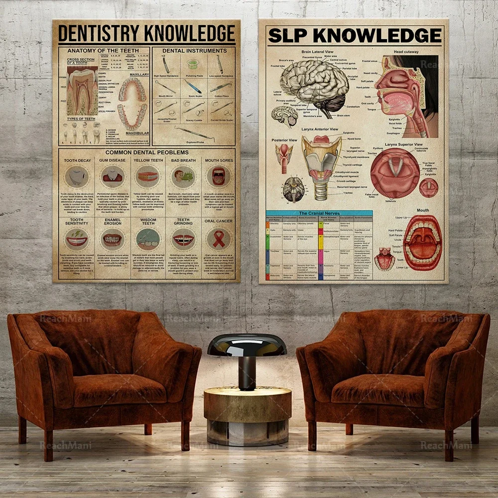 Dental Knowledge, Dental Rules Print, Speech Language Pathology, SLP Knowledge Poster, SLP Canvas, SLP Wall Decor Gift