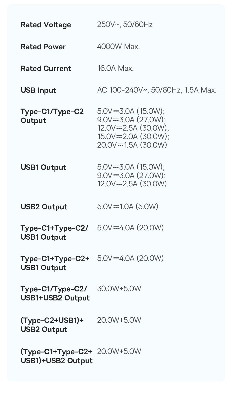 Baseus 30W Ladegerät Schnelle Steckdosenleiste 4000W 3AC Steckdose Desktop Ladestation Überspannungsschutz Für Tablet iPhone Samsung Xiaomi – Detail 13
