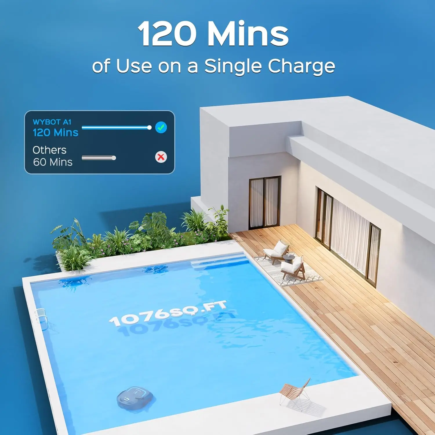 Cordless Pool Vacuum with Double Filters, Robotic Pool Cleaner Last 120 Mins, 2.5H Fast Charging