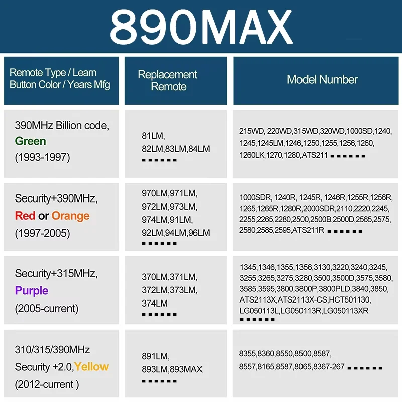 Замените 890MAX 893MAX пульт дистанционного управления устройством открывания гаражных ворот 310 МГц 315 МГц 390 МГц мини-брелок