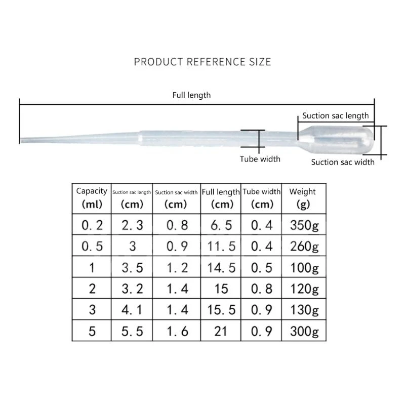 100 шт. одноразовые пипетки, пипетки для переноса эфирных масел, пипетка для лаборатории, лучшая распродажа