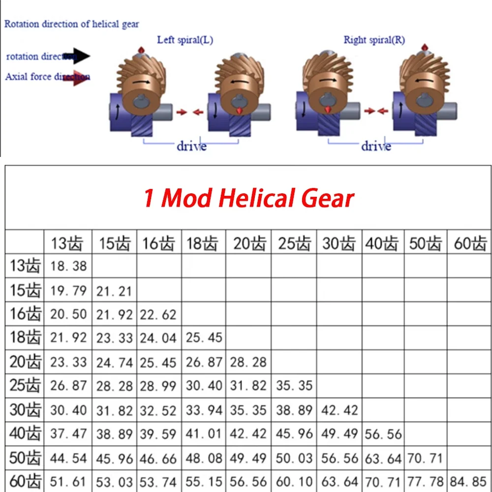 1pcs 1Mod Helical Gear 18T 20T 25T 30T 40T 45 Degree Right Rotation Gear Bore 8 10 12mm 45# Steel Machinery Transmission Parts