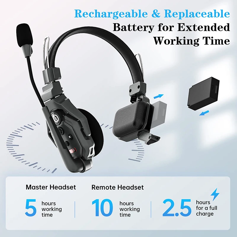 Hollyland Solidcom C1 Single Remote Headset Single-Ear Full-Duplex Wireless Intercom Headset for Team Communication EU Standard