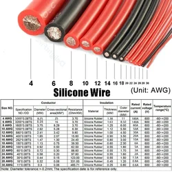 Fio de silicone resistente ao calor 16 14 12 10 8 6 4 awg flexível vermelho preto cabo elétrico de silicone para painéis solares carro bateria automática