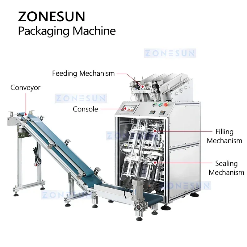ZONESUN ZS-MS2TGF Automatic Facial Mask Packing Machine Vertical Liquid Filling Bag Sealing Packaging Machine with Magnetic Pump