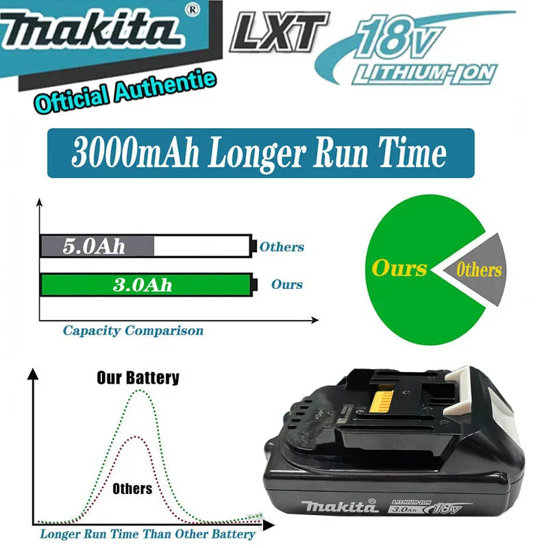 High-performance18V 18650 Makita Li-ion Battery BL1860 BL1850-1850B BL1840 Screwdriver Battery Replacement Power Tool Batteries.