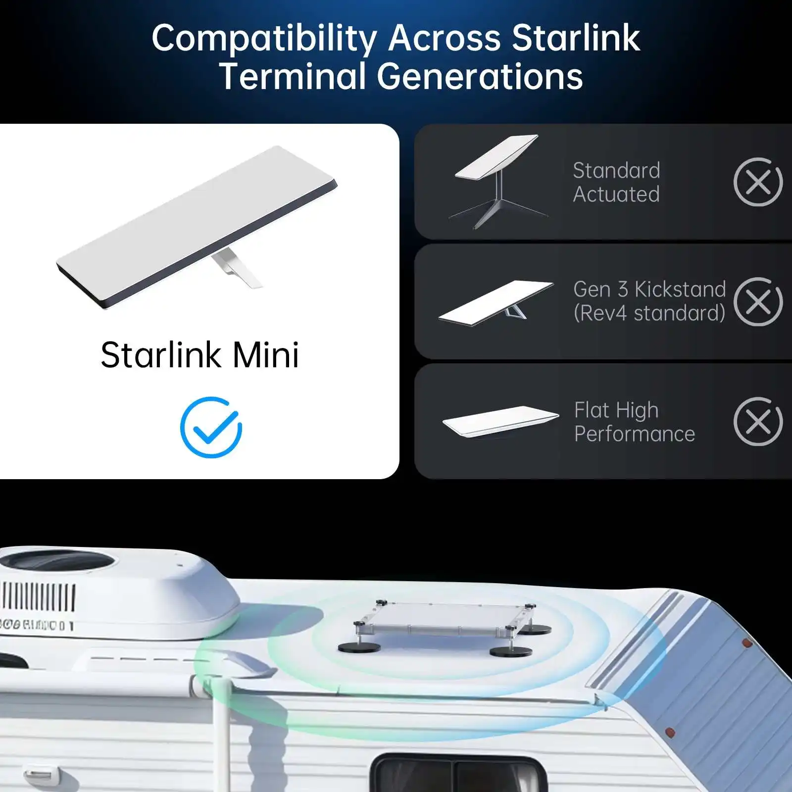 EDUP-SK0126 حامل فتحة سقف Starlink مع غطاء حماية مقاوم للصدمات لـ Starlink Mini على فتحة سقف والزجاج الخلفي المستقر