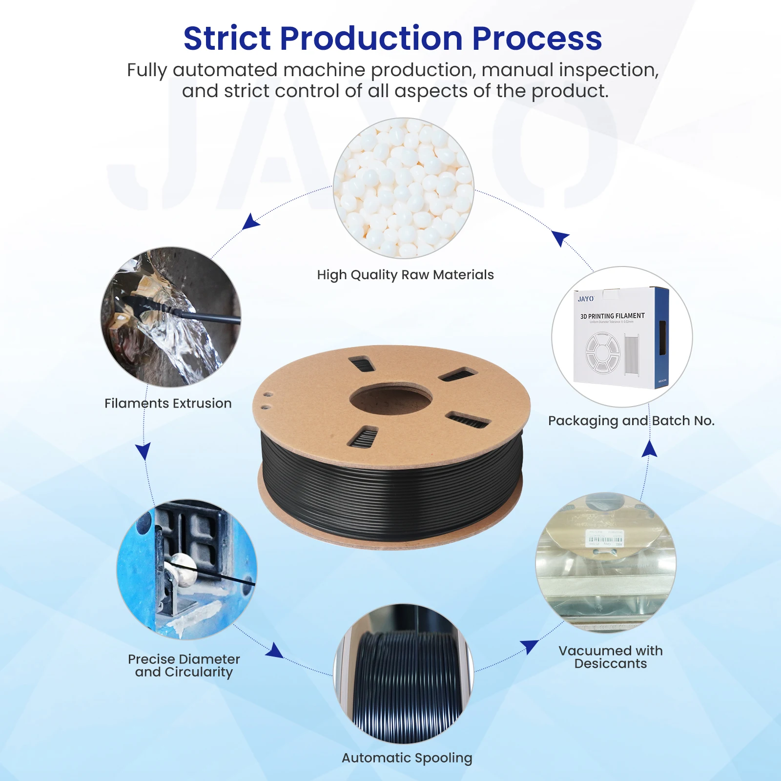 JAYO 5,5 kg 3D PETG/PLA/PLA PLUS Druckerfilament 1,75 mm 100 % blasenfrei, ungiftige 3D-Druckmaterialien für 3D-Drucker und 3D-Stift – Detail 39