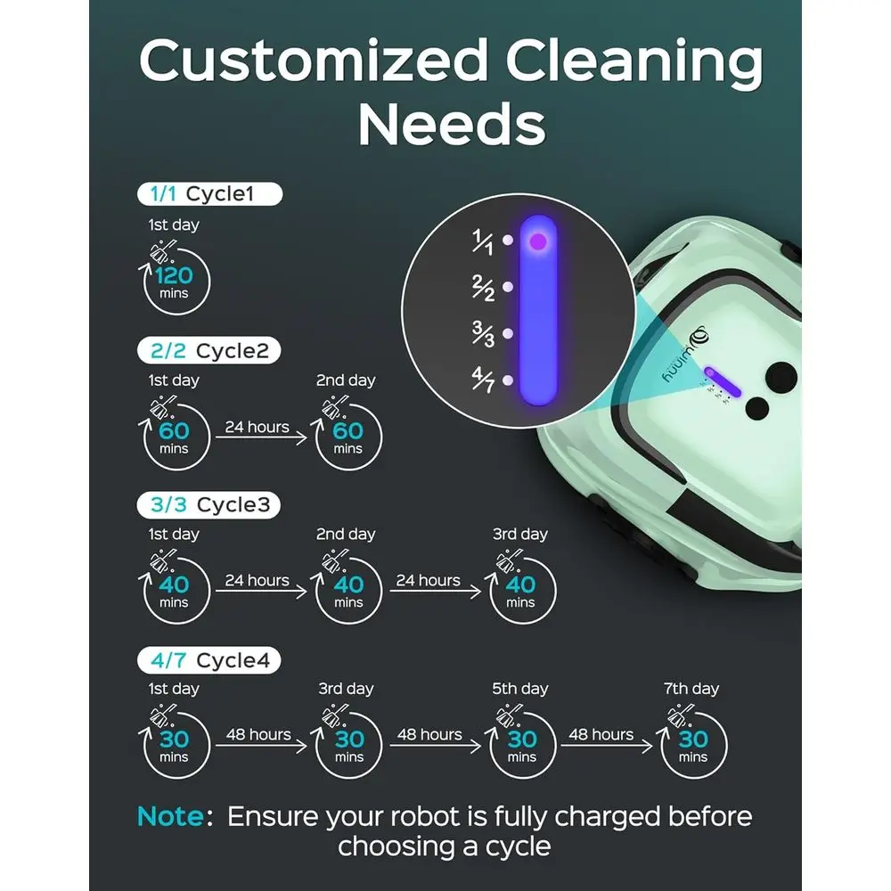 地上プール用コードレスロボットプール掃除機、自動駐車機能付き、120分稼働時間＆2.5時間急速充電、デュアルフィルター＆パワー