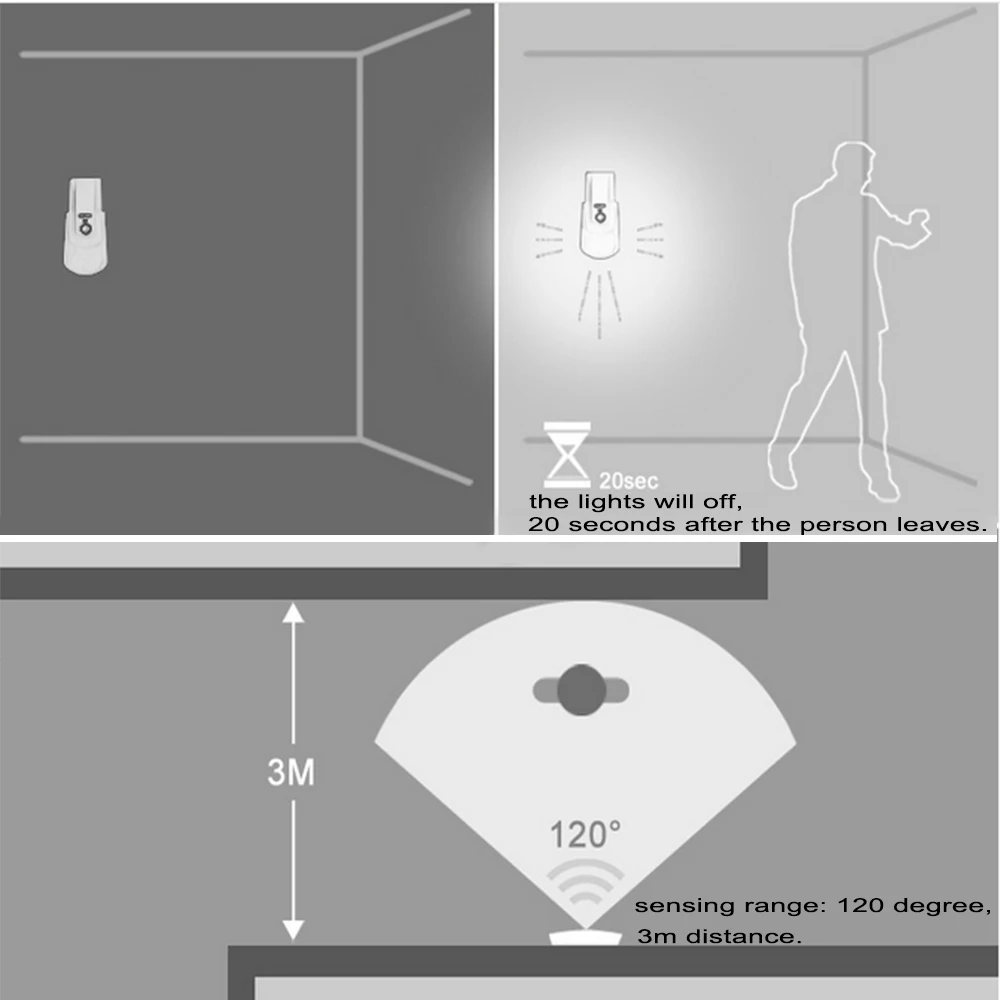 Beside Stairs Pir Sensor Emergency Lamp Night Lights Torch Flashlight & Wall Light Light & Motion Sensor 3 AA Batteries