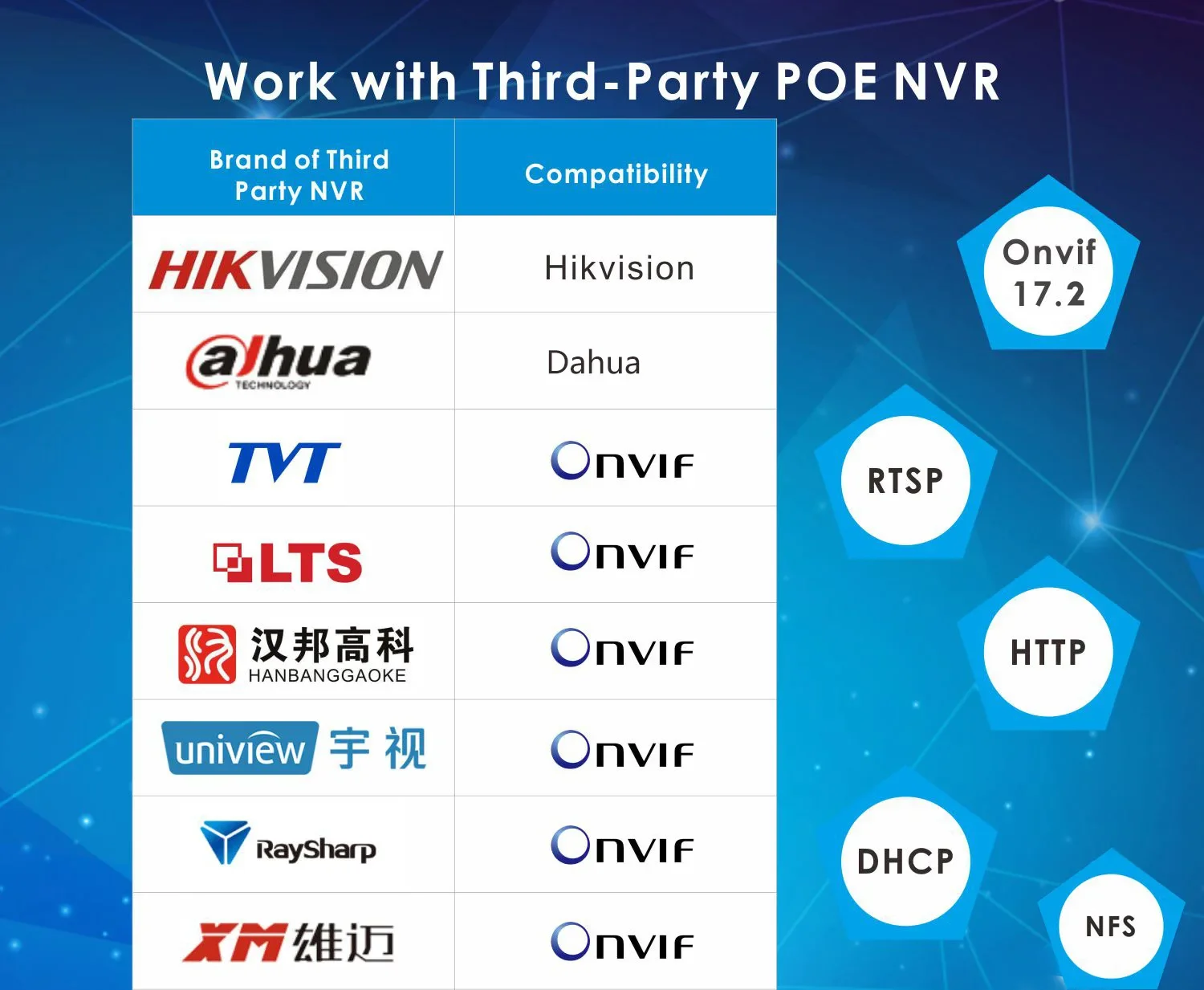 5mp 360 Degree Panorama Two-way Audio Fisheye IP Camera IP IP66 POE Security Surveillance System