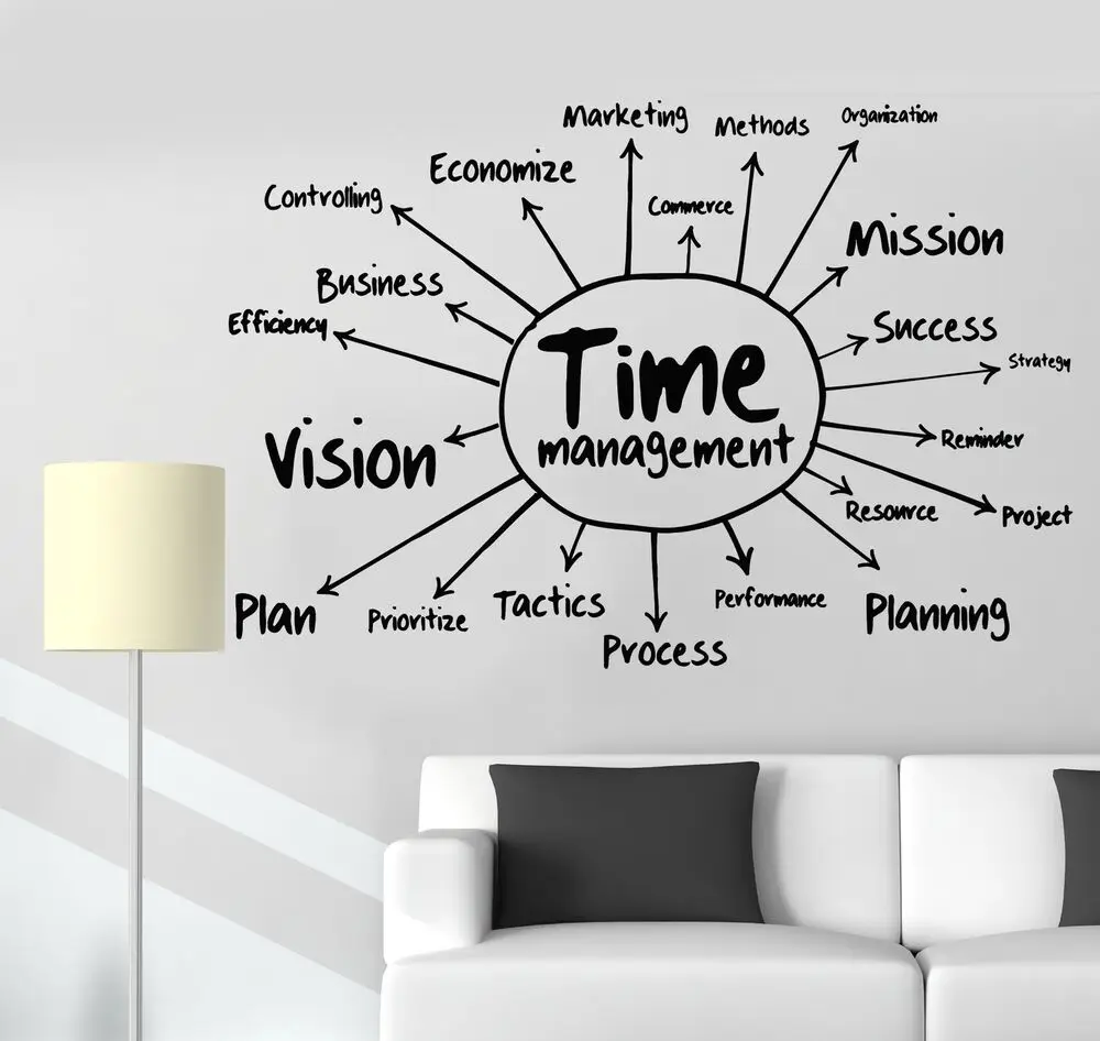 Vinyl Wall Decals Time Management Business Success Words Office Ideas Stickers Motivational Work Stickers Home Decoration Bg15
