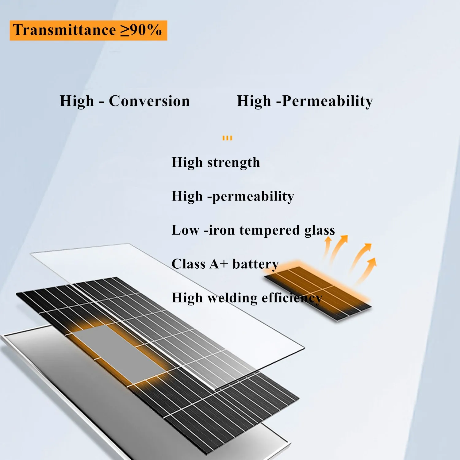 555 واط لوحة طاقة شمسية ثنائية الوجه 20 قطعة عالية الكفاءة أحادية البلورية IP68 لوحة طاقة شمسية وحدة PV شاحن الطاقة لتطبيق خارج الشبكة