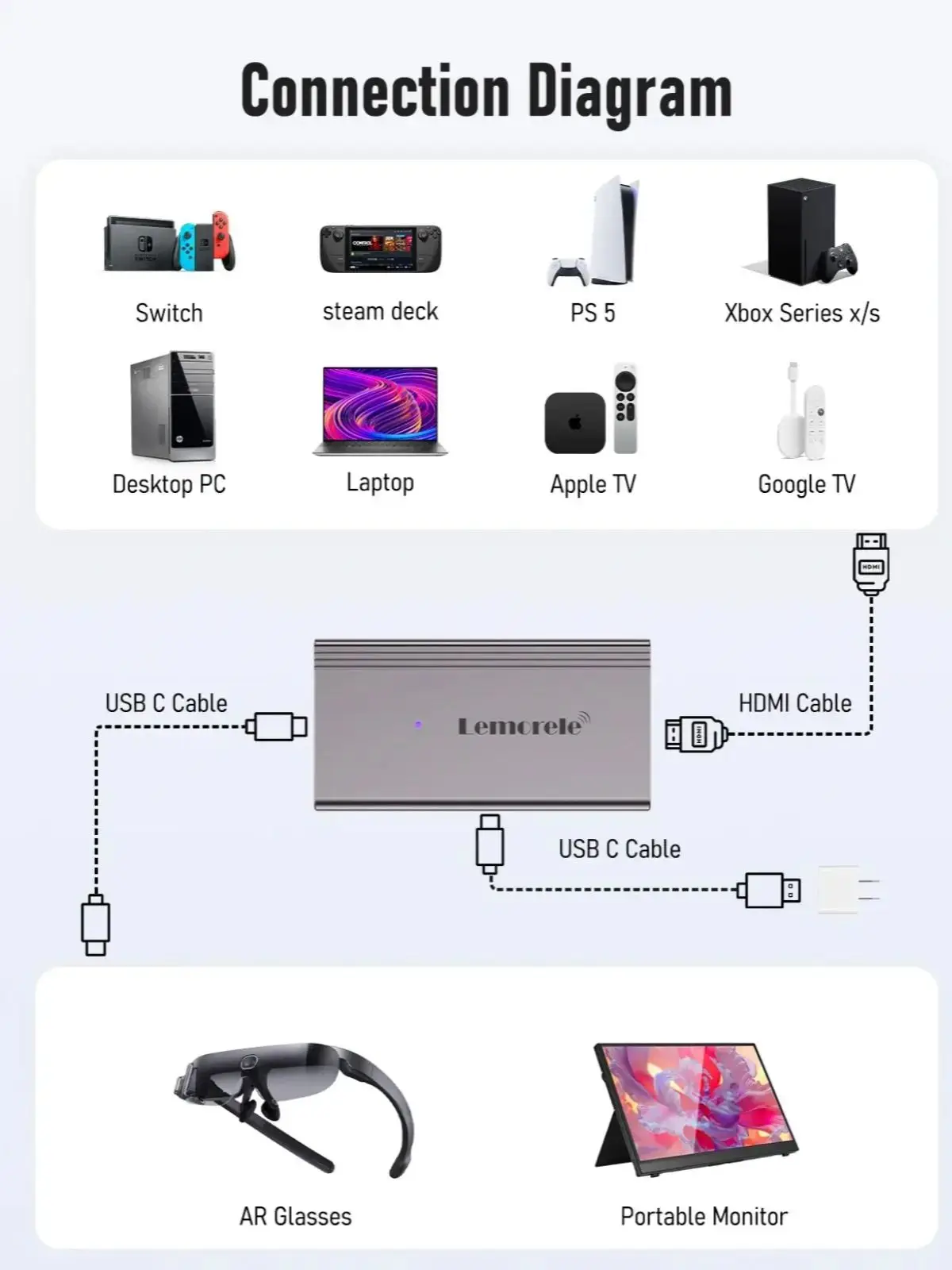 Lemorele 4K AR lunettes adaptateur HDMI vers type-c AR lunettes convertisseur de charge USB-C adaptateur vidéo pour Xreal Airs Rokid Switch