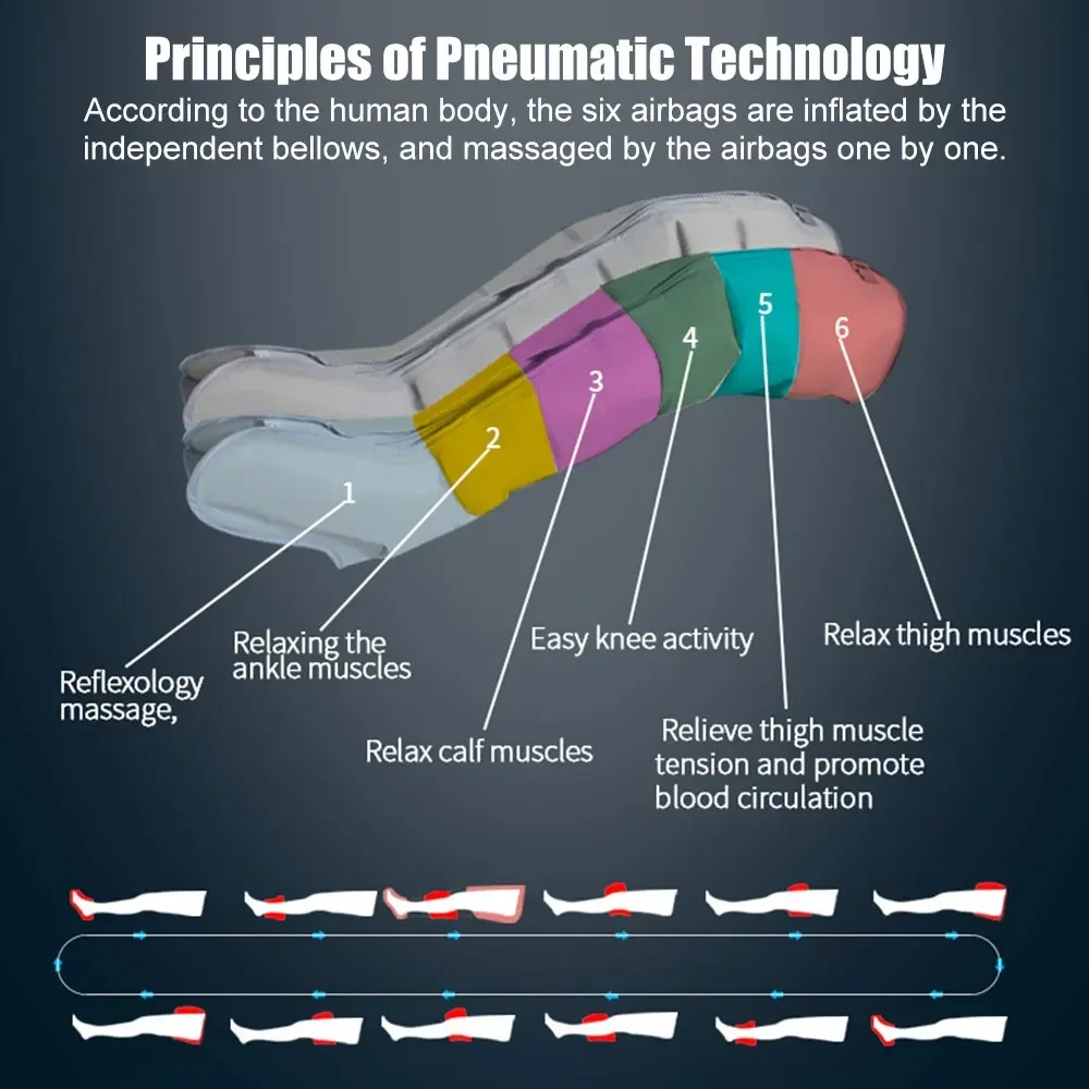 Leg Compression Massager Air Wave Pressure Massage Vibration Therapy Arm Waist Pneumatic Air-Wrap Relax Foot Massage Pain Relief
