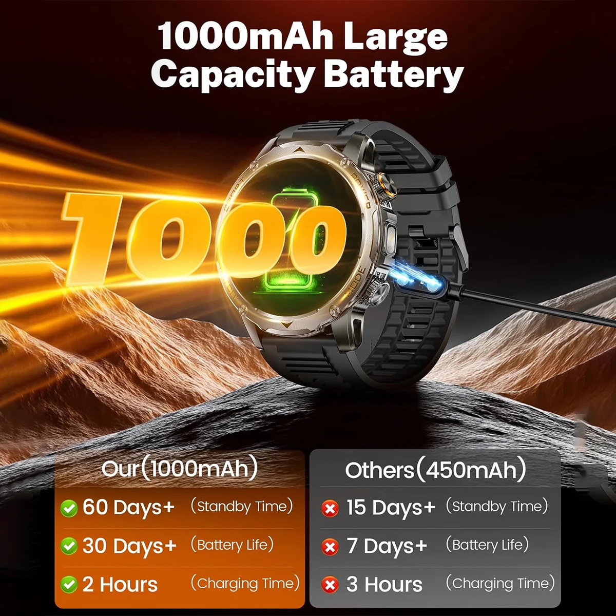 2025 جديد العسكرية الصف ساعة ذكية لتحديد المواقع 5ATM السباحة مقاوم للماء شاشة AMOLED LED فلاش 1000mAh بطارية ذات سعة كبيرة ساعة ذكية