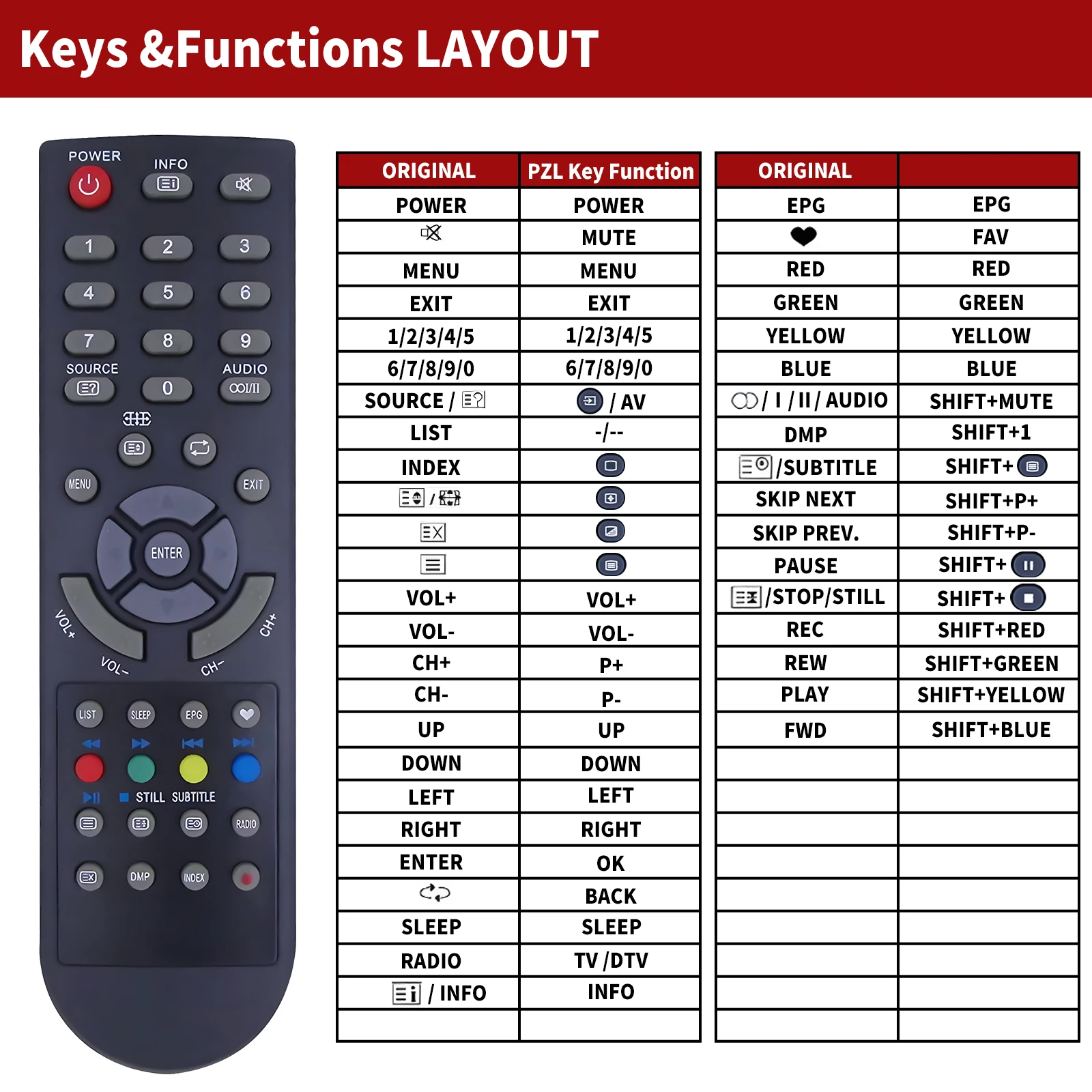 Remote control for Changhong EF24F898SD EF24X718 EF32F868S EF32F868S tv