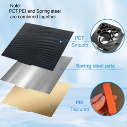 PEI Build Plate PET Carbon 235x235 Magnetic Pei Sheet 310 220 257x257 Built Plate For Ender5 Bambu Lab Voron MK3S 3D Printer Bed