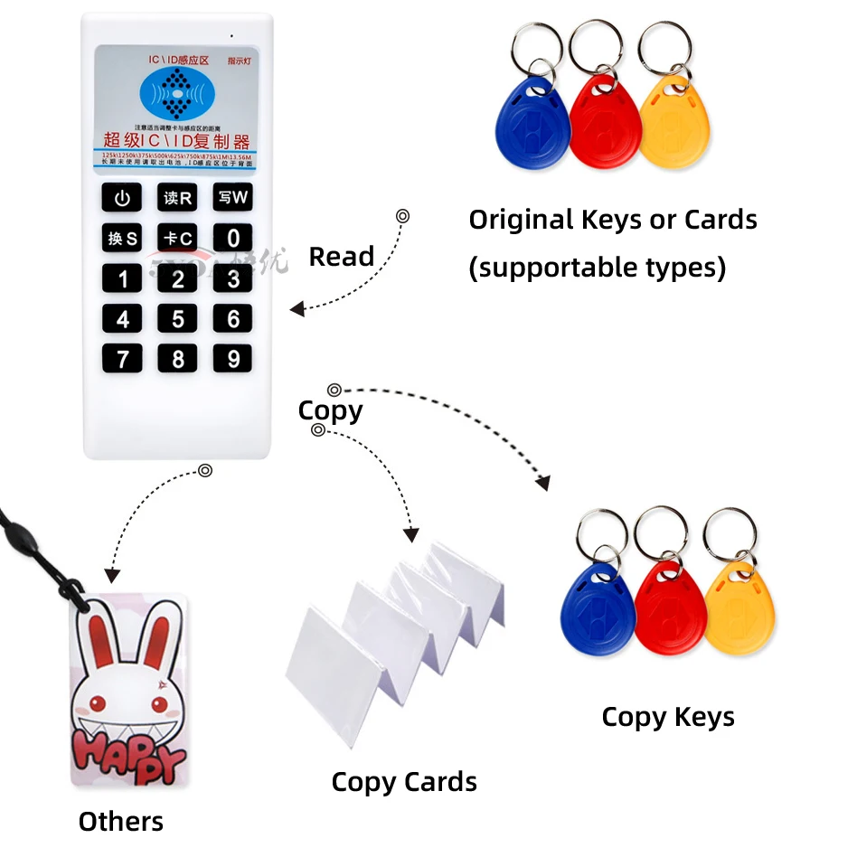 Handheld Frequency 125Khz 13.56MHZ Copier Duplicator Cloner RFID NFC IC Card Reader Writer Access Control Card Tag Duplicator