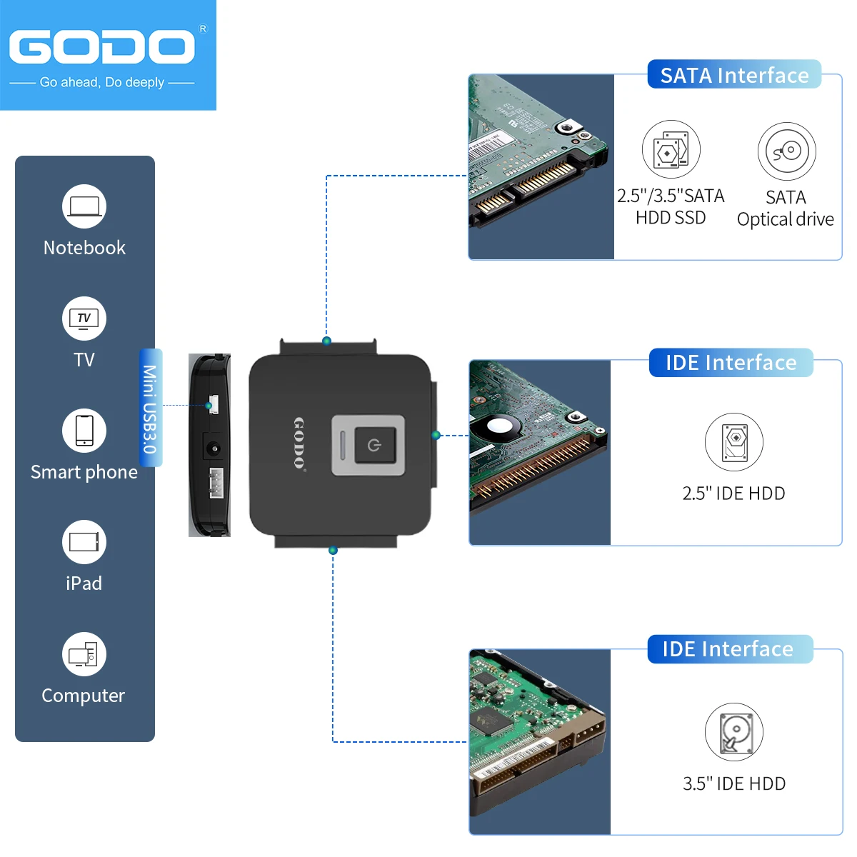 GODO-Kit Adaptador de Disco Rígido com Conversor de Cabos SATA, IDE para USB 3.0, 2.5 \