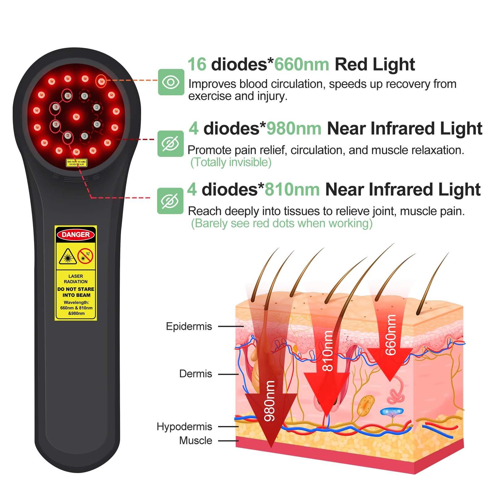 ZJZK-810nmx4diodos + 980nmx4diodos, terapia láser para perros, 1760mW, 660nmx16diodos, terapia láser fría, artritis para el dolor, hernia de disco