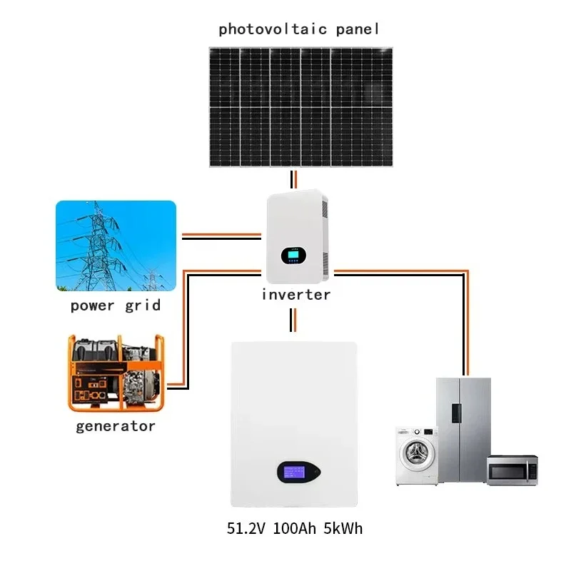 All-In-One 3.5kW Home Solar Power System LiFePO4 Battery Pure Sine Wave Inverter CAN Communication Wall-Mounted Energy Storage