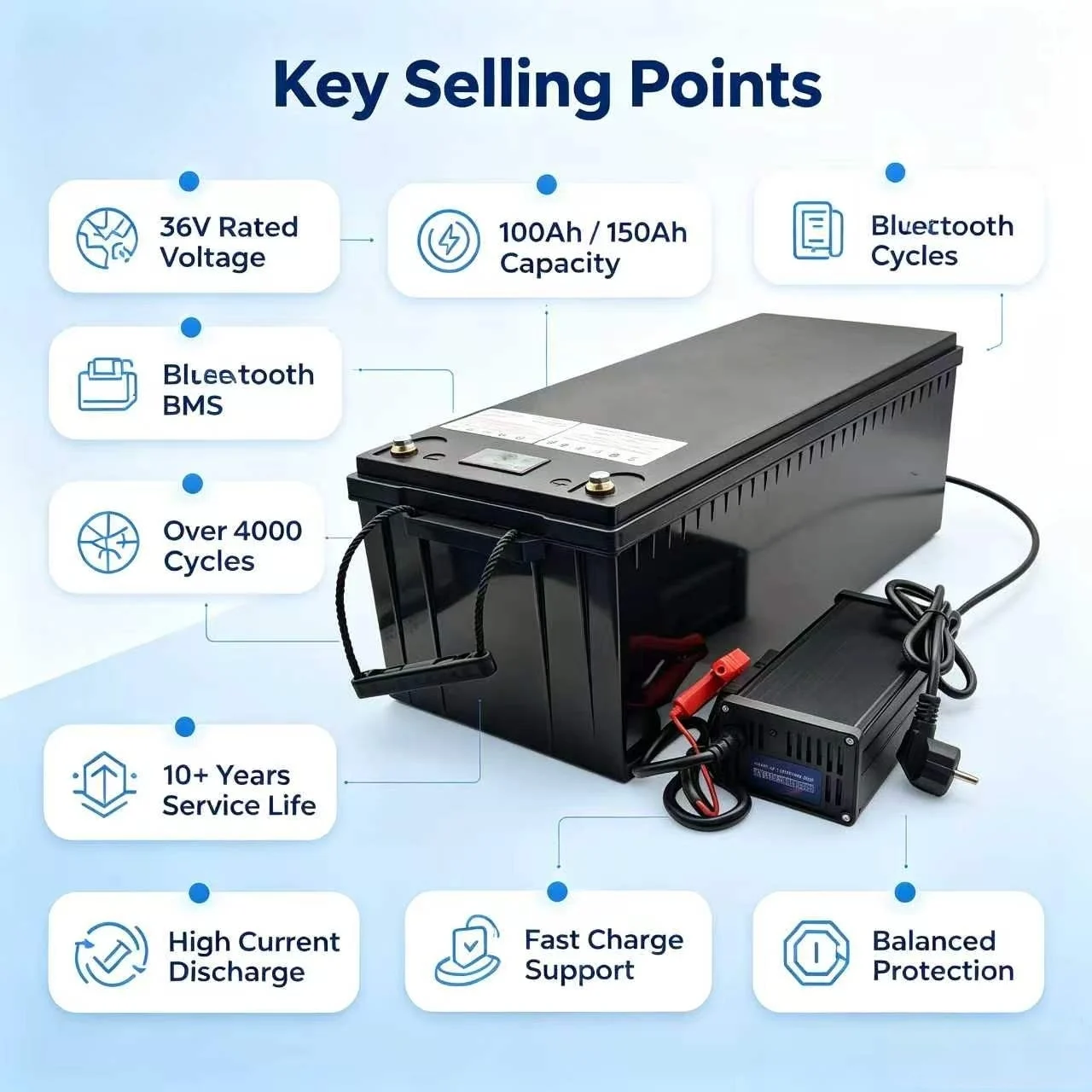 36V 100Ah 100A 150AH 150A Power Supply LiFePO4 Lithium Iron Battery Deep Cycle Choice Bluetooth BMS for Trolling Boat Golf Cart