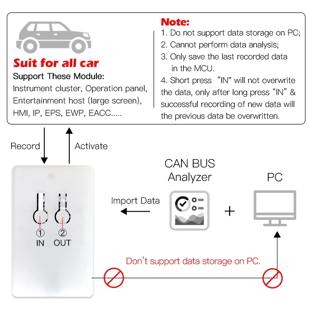 WOYO CTB003 CAN BUS Data Logger for All Car CAN BUS Module Data Transceiver Automotive Diagnostic Tool for EPS/IP/HMI...