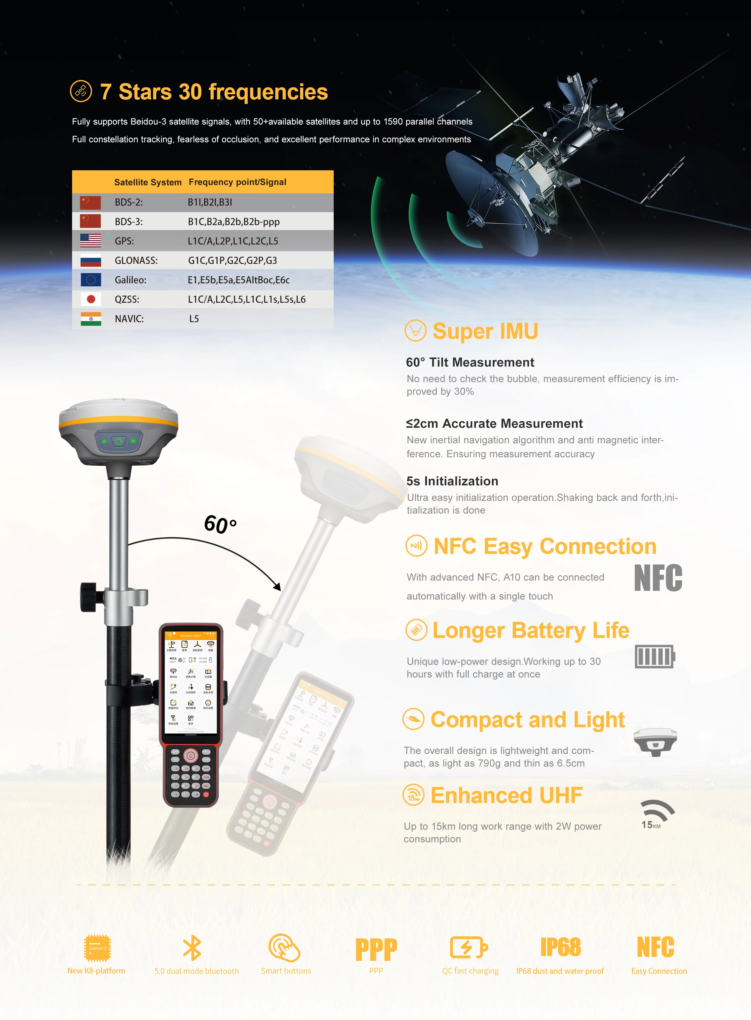 New Sino A10PLUS Base and Rover Latest GPS Survey Equipment with IMU 1590 Channels Selectable Languages