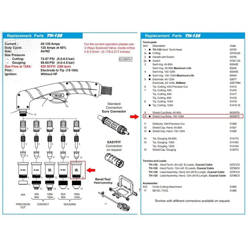 

B14C For TH-125 TM-125 Plasma Cutter Torch Consumables 60309TC Shield Cup Body 100-125A