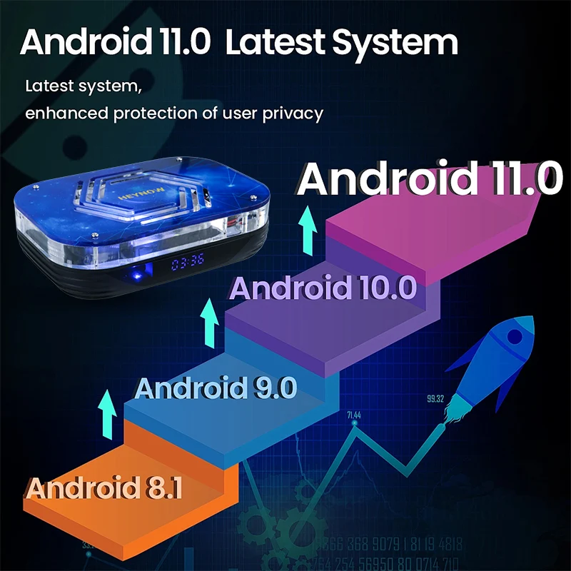 HEYNOW Android 11 TV BOX Amlogic S905X4 4K/8K 2.4G/5G WiFi Smart TV BOX 4GB 32GB Media Player Built-in Cooling Fan Set Top Box