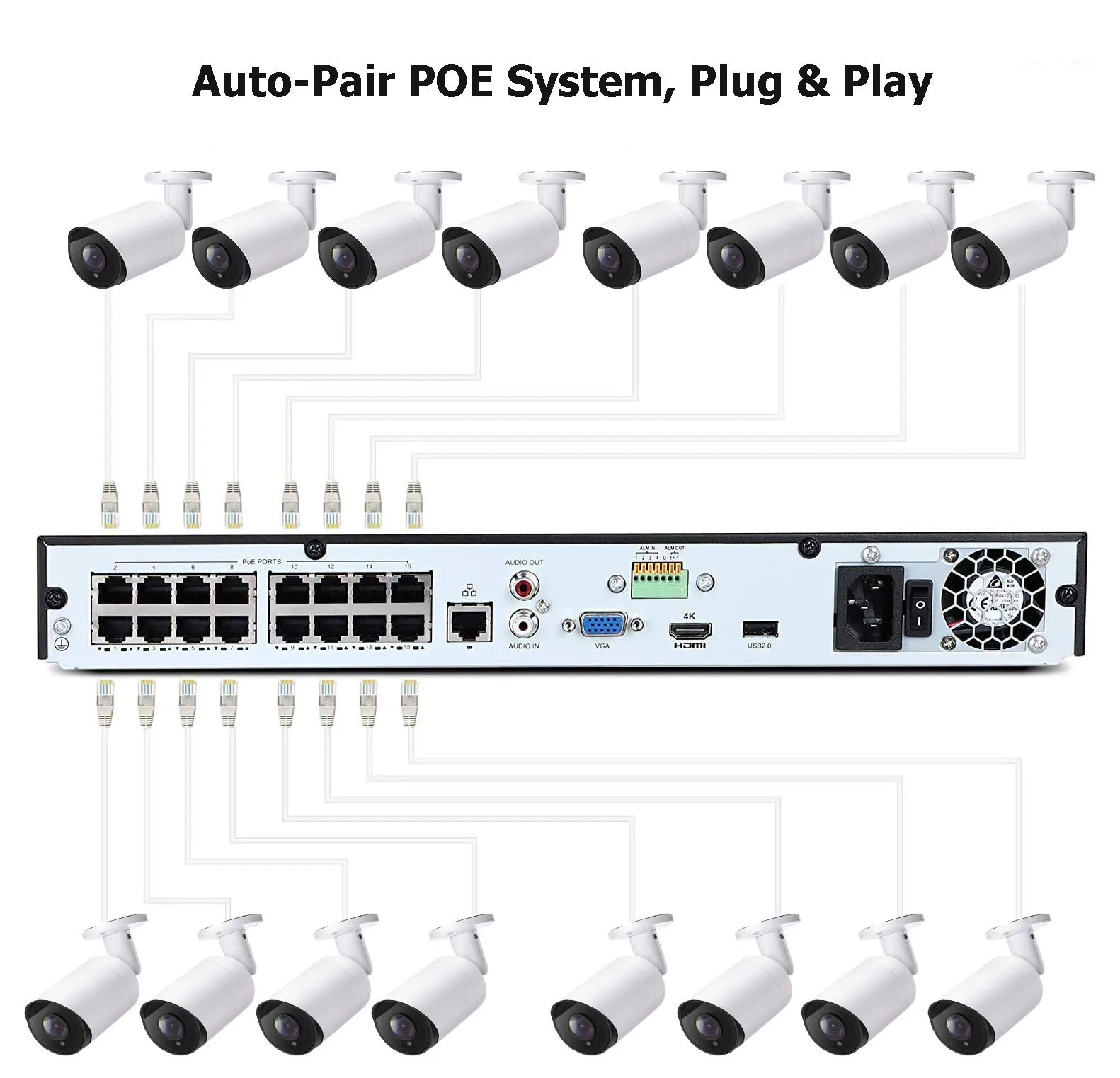 Products subject to negotiationnvr security system 16ch poe surveillance cameras kit poe ip cameras 5 mp bullet outdoor audio