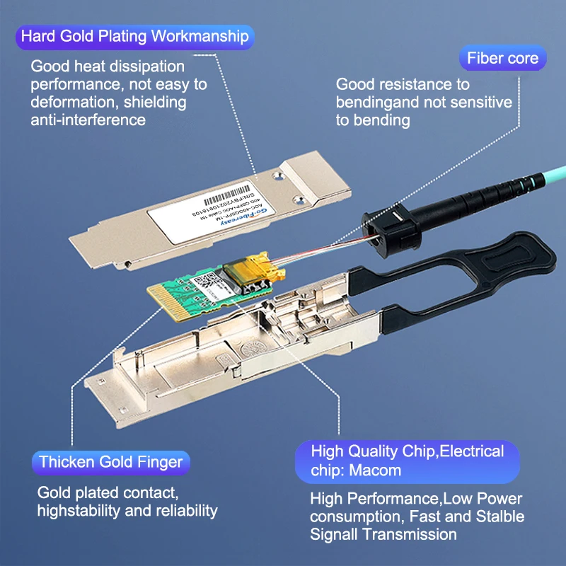 40Gb QSFP AOC Cable 1/2/3/5/10/20m QSFP+ to QSFP+ Active Optical Cable OM3-Aqua LSZH Fiber Cable Mellanox/MikroTik/Cisco Switch