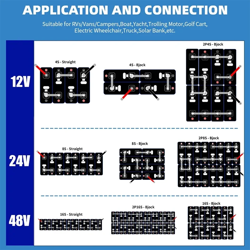 32140 3,2 V 15Ah LiFePO4 batería 5C alta potencia Clase A DIY 12V 24V 36V 48V eléctrico dos ruedas motocicleta triciclo Scooter